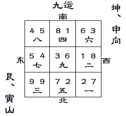 乾宅九運|九运艮山坤向／寅山申向宅运盘风水详解三六风水网